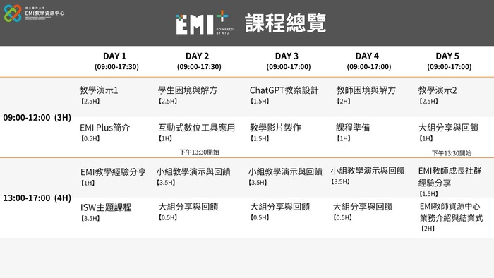 【教師】國立臺灣大學EMI教學資源中心辦理第六屆「EMI Plus教師增能工作坊」圖片