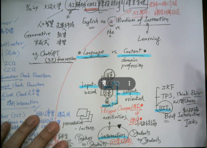 113.03.12全英語授課(EMI)系列講座圖片