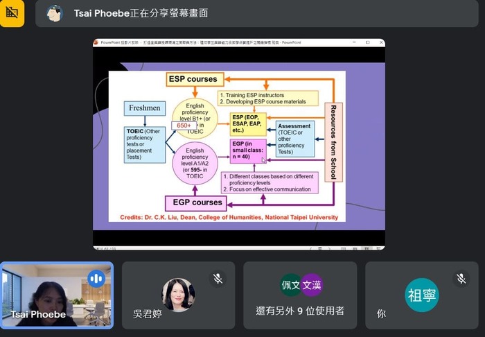 【EMI辦公室】112.05.18全英語授課(EMI)系列講座圖片