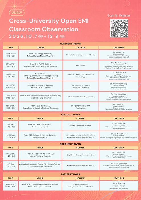 【教師】高雄醫學大學與國立臺灣師範大學EMI教學資源中心115.11.10(二)共同辦理「UNSW EMI專業交流活動」圖片